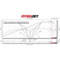 BT Moto (BrenTune) Stage 1+ ECU Flash with Tuner for the KTM 1390 Super Duke R (2024+) BT Moto (BrenTune) Stage 1+ ECU Flash with Tuner for the KTM 1390 Super Duke R (2024+)
